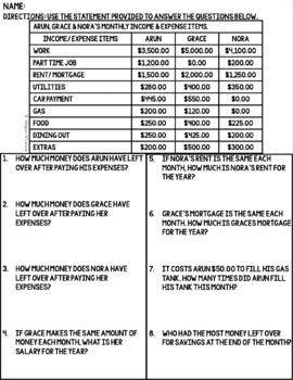 Budgeting Unit 2 - Life Skills - Special Education