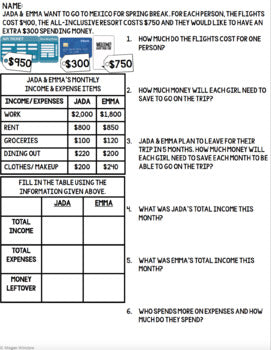 Budgeting Unit 2 - Life Skills - Special Education