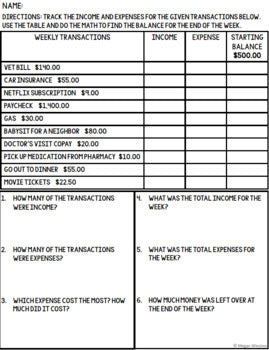 Income & Expenses - Budgeting - Life Skills - Special Education