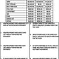 Budgeting Unit 2 - Life Skills - Special Education